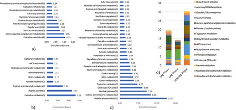 gene list analysis